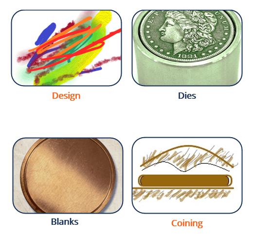 what is money minting?