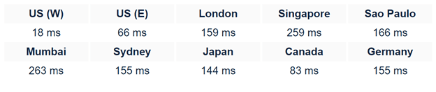 divi website builder server response time result