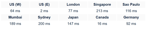 duda website builder server response time