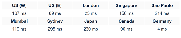elementor website builder server response time