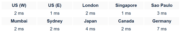framer website builder server response time