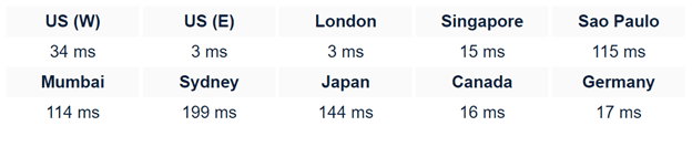 hubspot website builder server response time