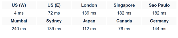 weebly website builder server response time
