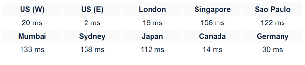 wix website builder server response time