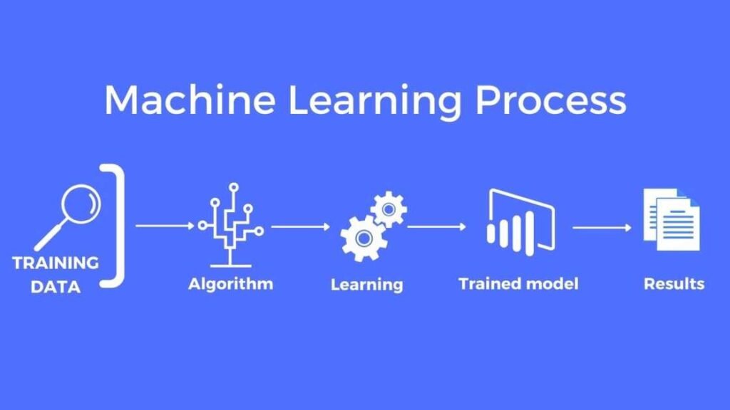 Machine Learning steps