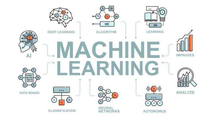 Machine learning Classification