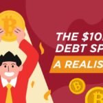 Pay off $10k debt fast