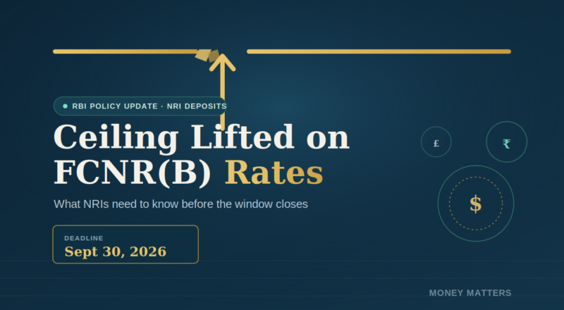 FCNR(B) interest rate 2026
